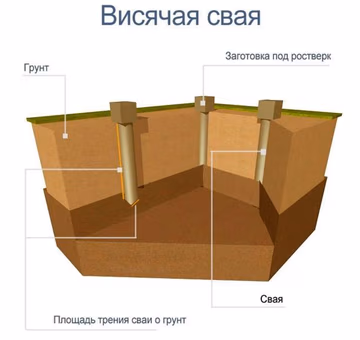 5. Висячие сваи.jpg